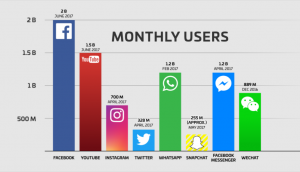 Facebook Page vs Group – Which One Will Grow Your Business Faster